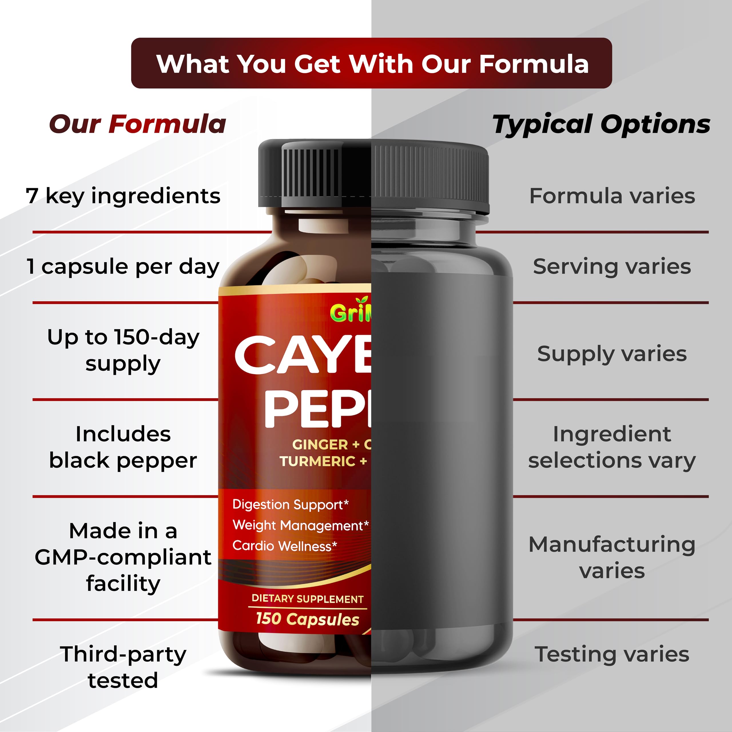 GriMed Cayenne Pepper Capsules bottle and herbs