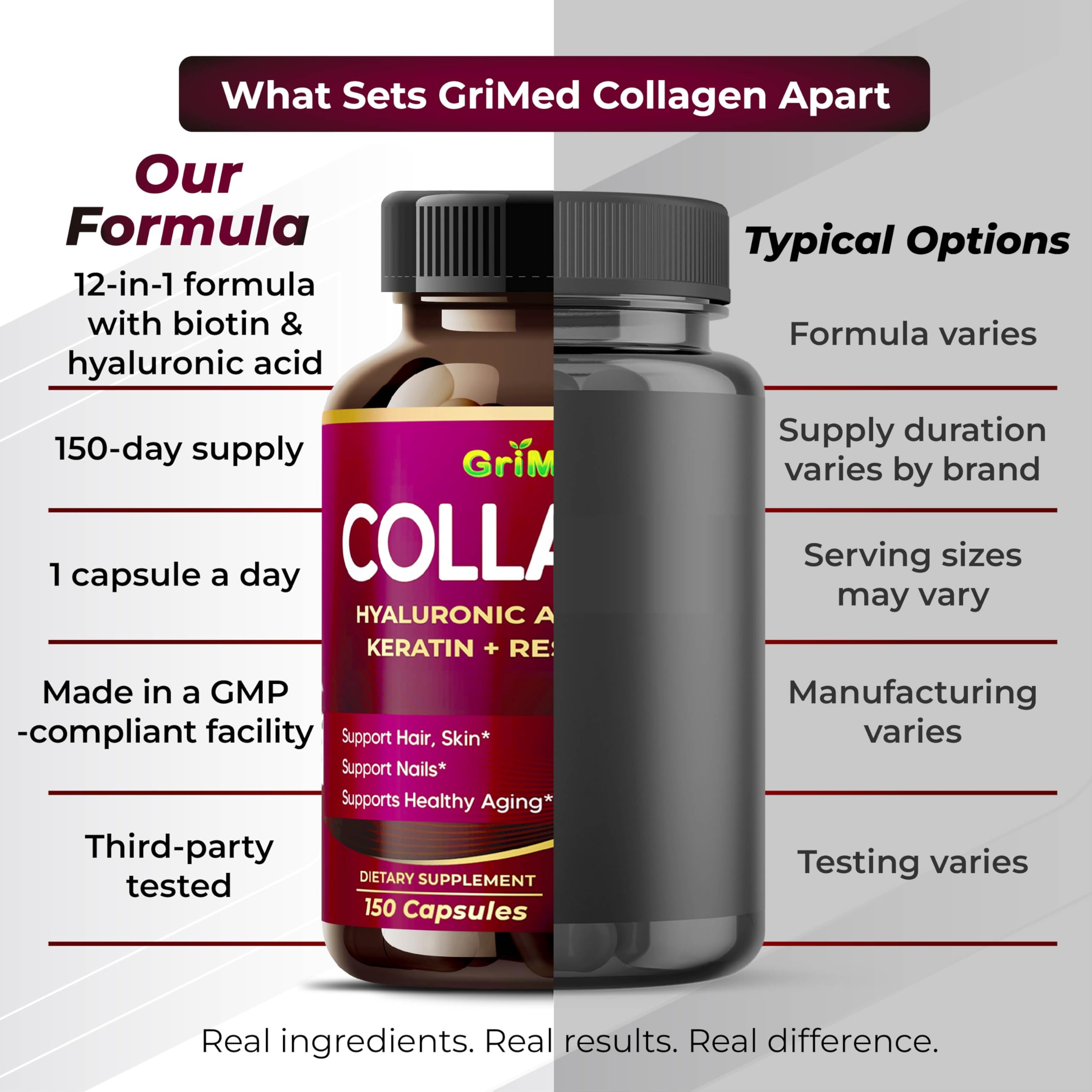 GriMed Collagen Peptides Complex with a glass of water