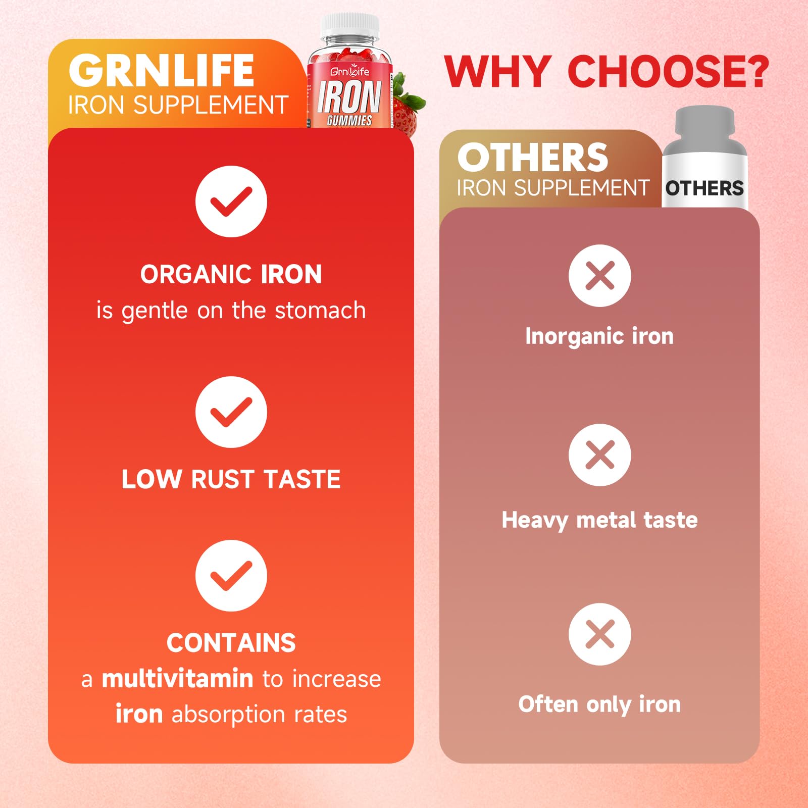 GrnLife Iron Gummies with a few gummies scattered around