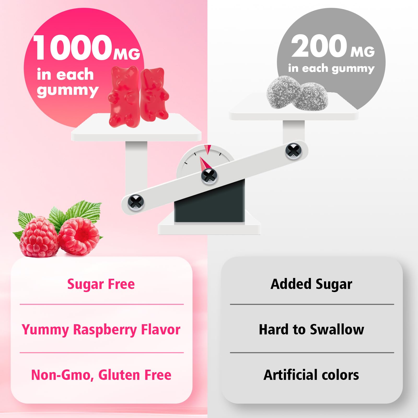 GrnLife NAC Gummies 1000MG raspberry flavour gummies on a table