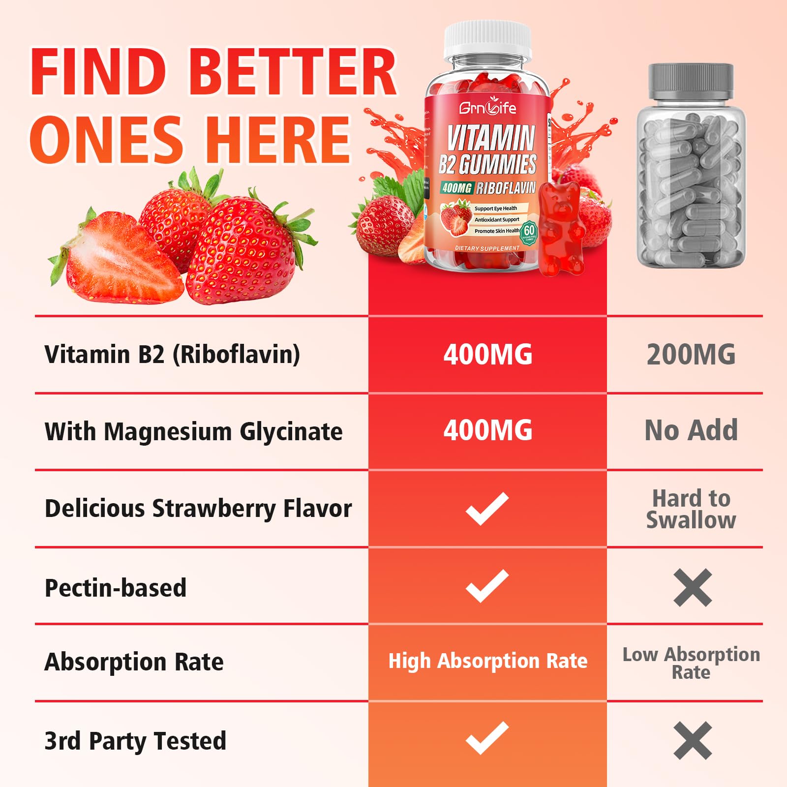 GrnLife Vitamin B2 Gummies 400mg bottle with nutritional information