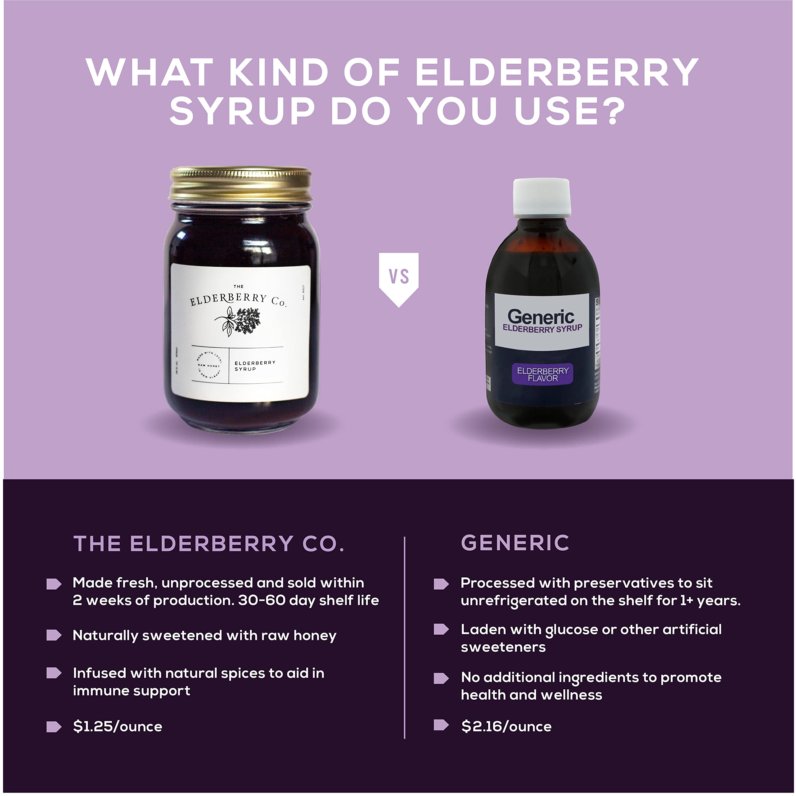 Group of Elderberry Gummies in a bowl