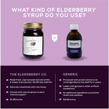 Group of Elderberry Gummies in a bowl