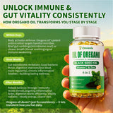 Grovenix Organic Oregano Oil Softgels displayed on a wooden table