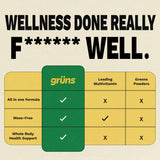Grüns Multivitamin Gummies nutritional information