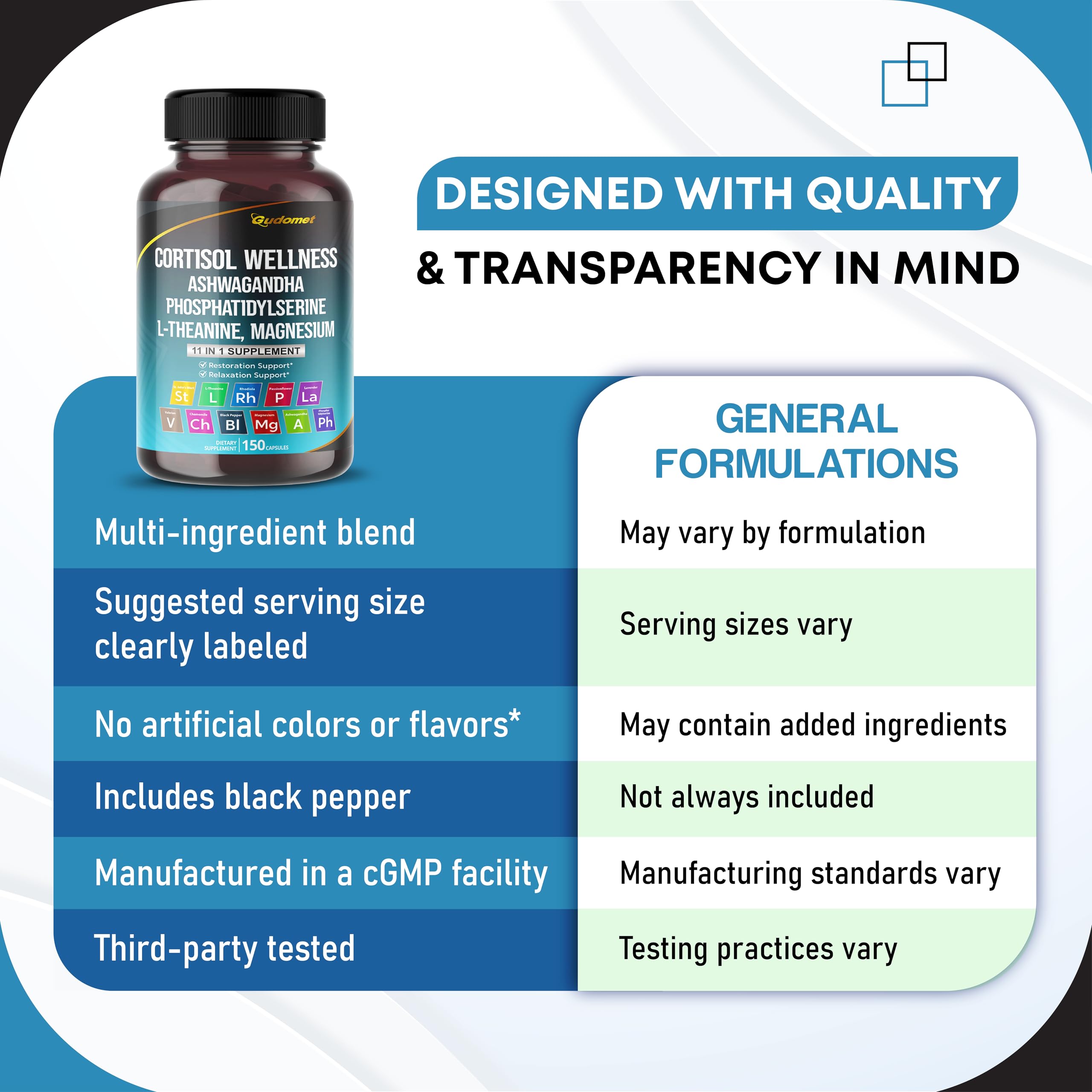 GUDOMET Ashwagandha Ultra-Strength Supplement in a lifestyle setting