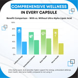 GUDOMET Ultra Alpha Lipoic Acid capsules close-up