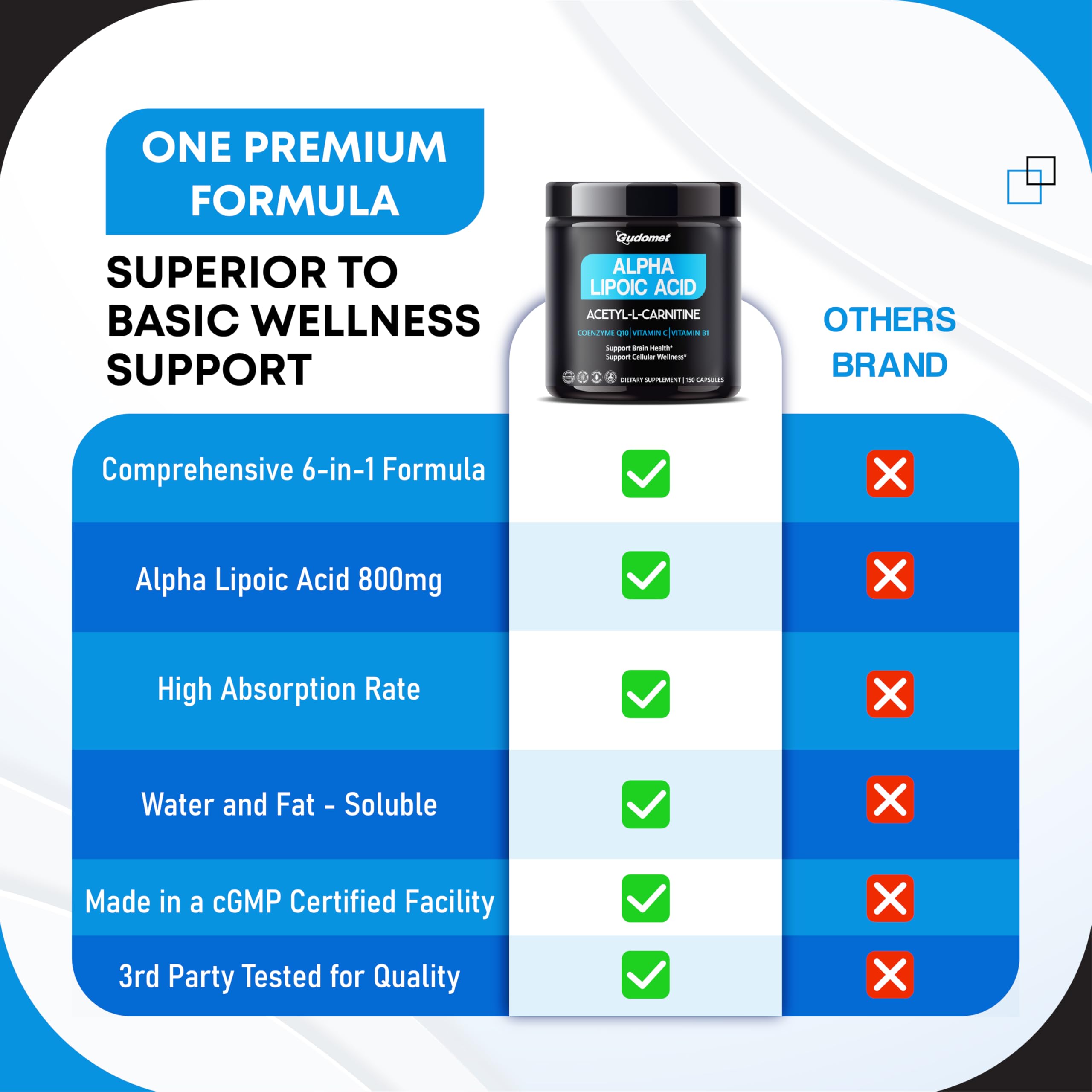 GUDOMET Ultra Alpha Lipoic Acid ingredients list