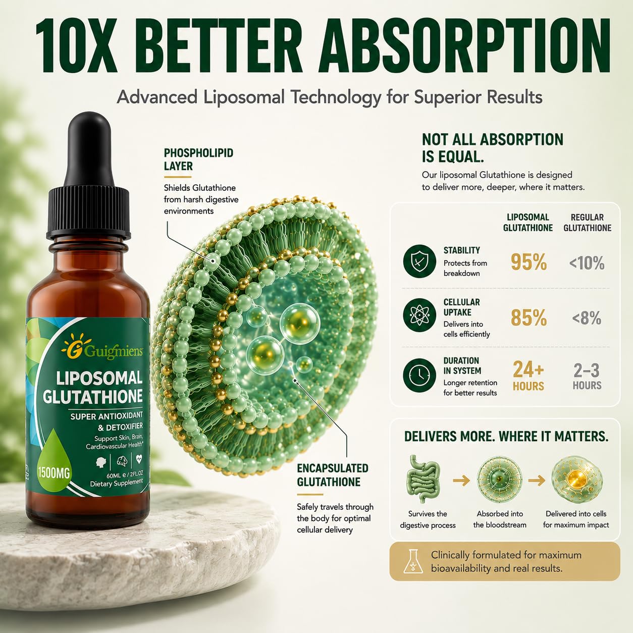 Guigmiens Liposomal Glutathione Liquid packaging side view