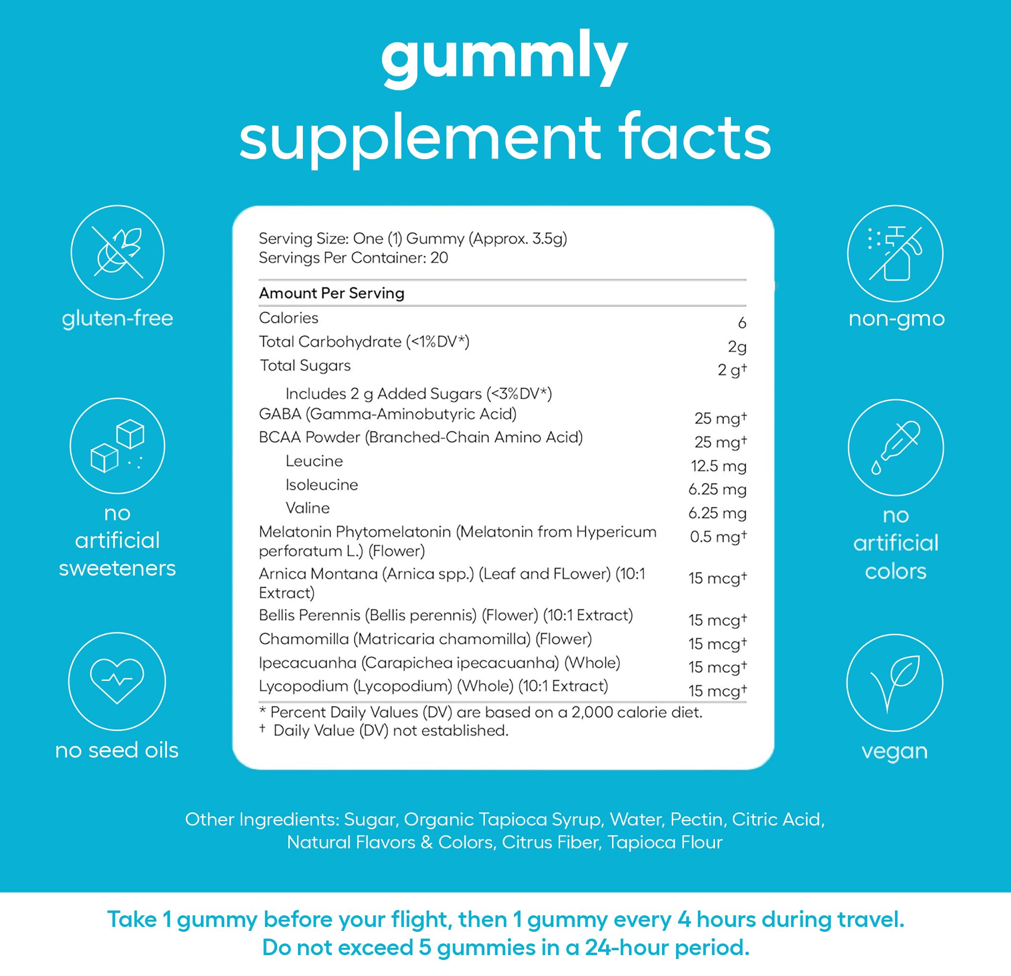 Gummly Jet Lag Gummies packaging showing 20 count