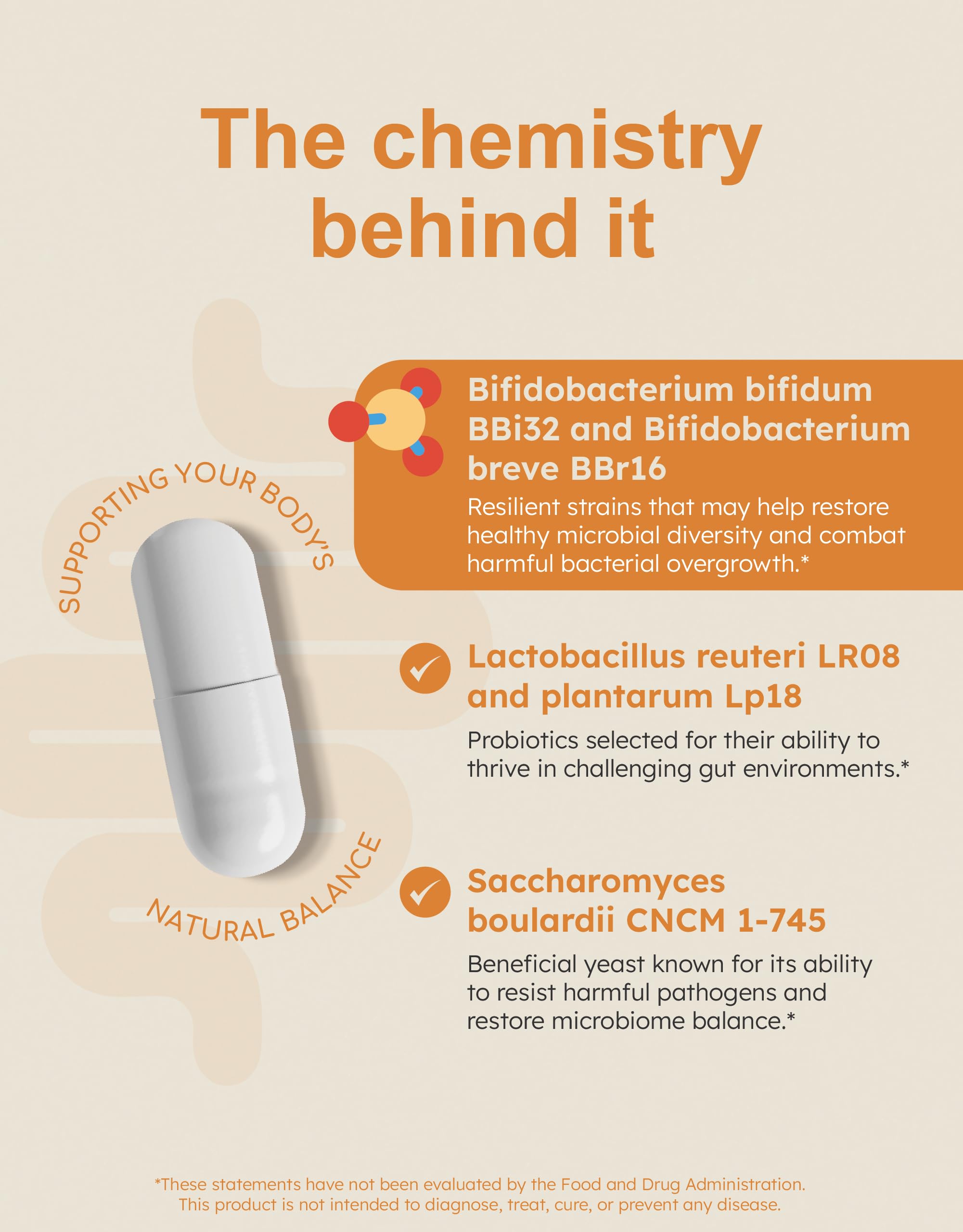 GutRx Probiotic + Yeast Blend back view of packaging