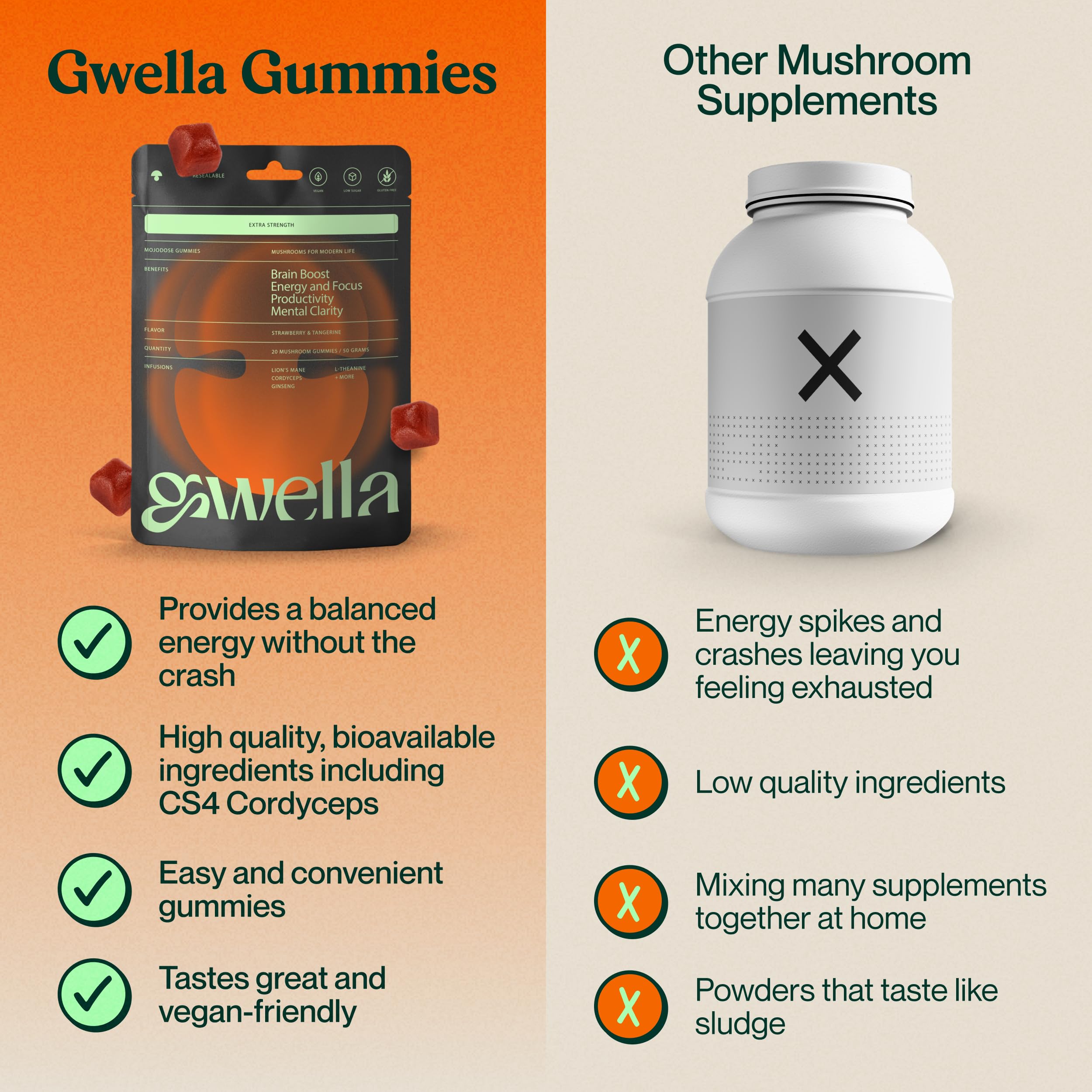 Gwella Focus Aid Gummies Extra Strength nutritional information on packaging