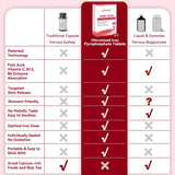 Gynable Iron Plus 18mg supplement back view with nutritional information