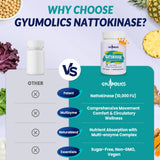 Gyumolics Nattokinase Supplement bottle on a wooden table