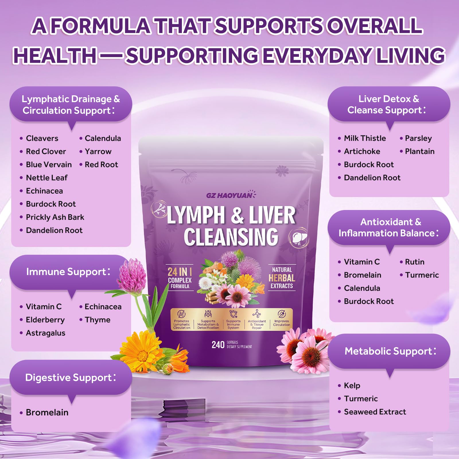 GZ HAOYUAN Echinacea softgels packaging details