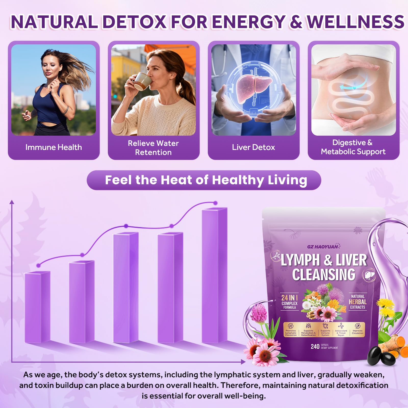 GZ HAOYUAN Echinacea softgels with ingredients displayed