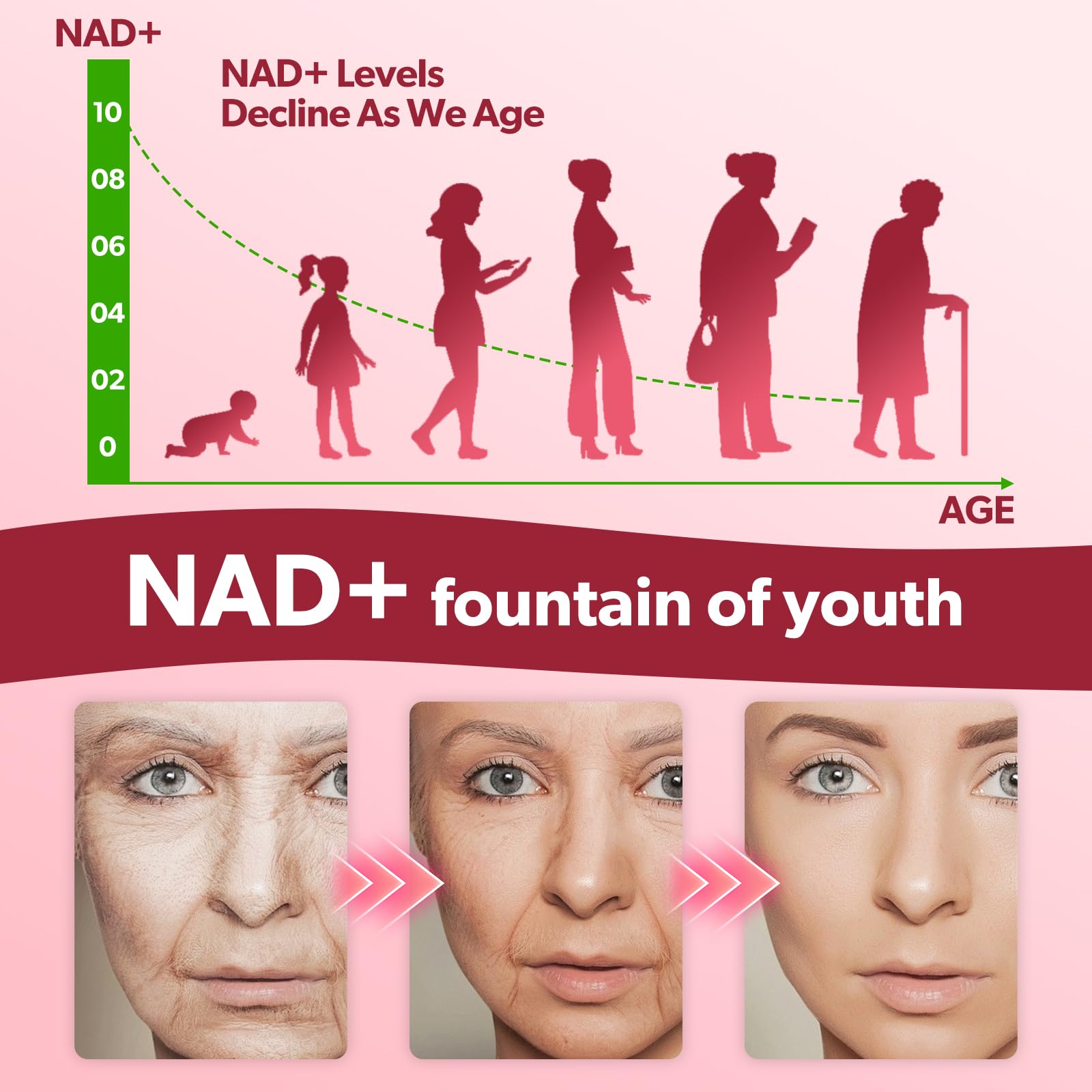 GZ HAOYUAN NAD+ Resveratrol Supplement 1200mg liquid drops with ingredients list