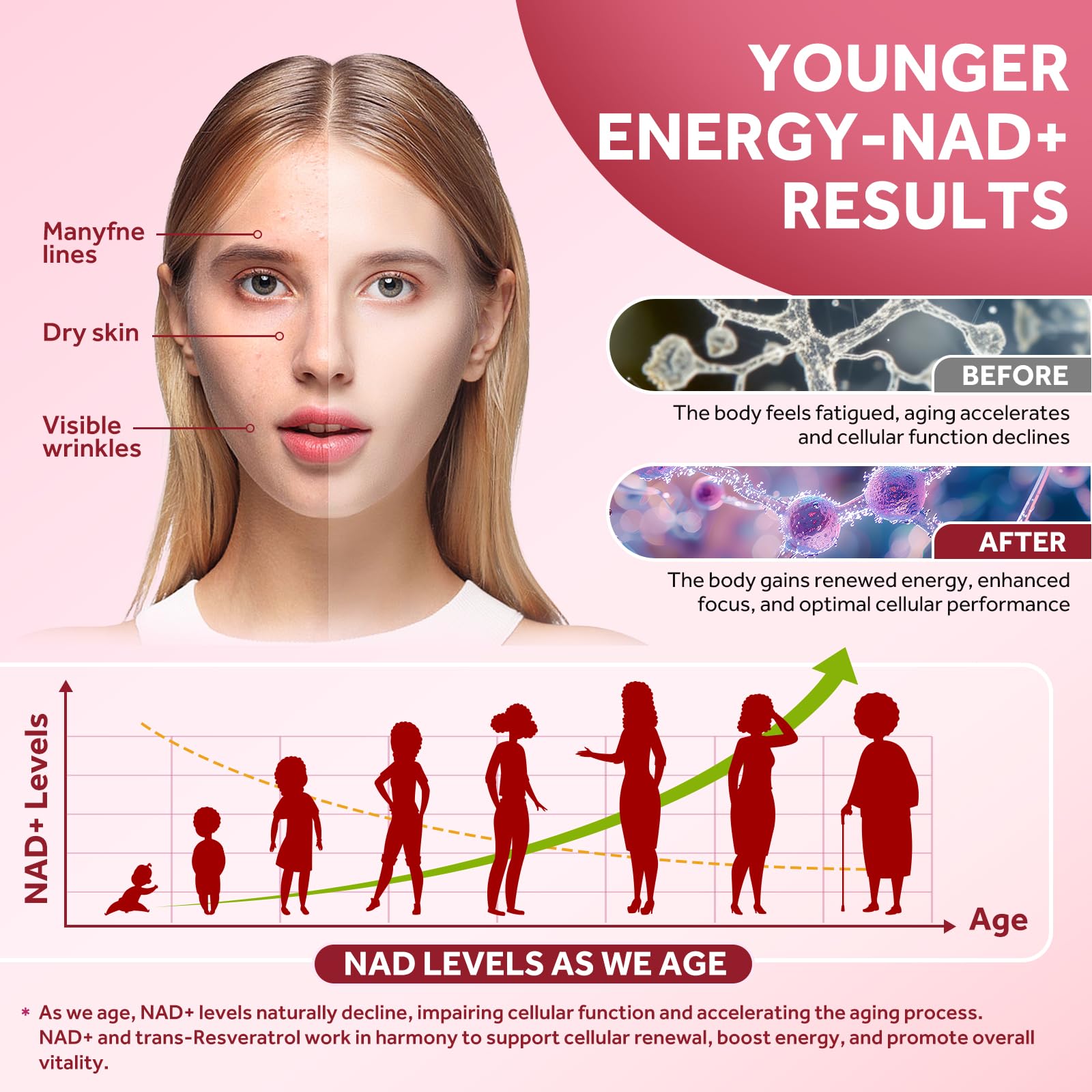 GZ HAOYUAN Resveratrol Liquid Supplement dosage instructions