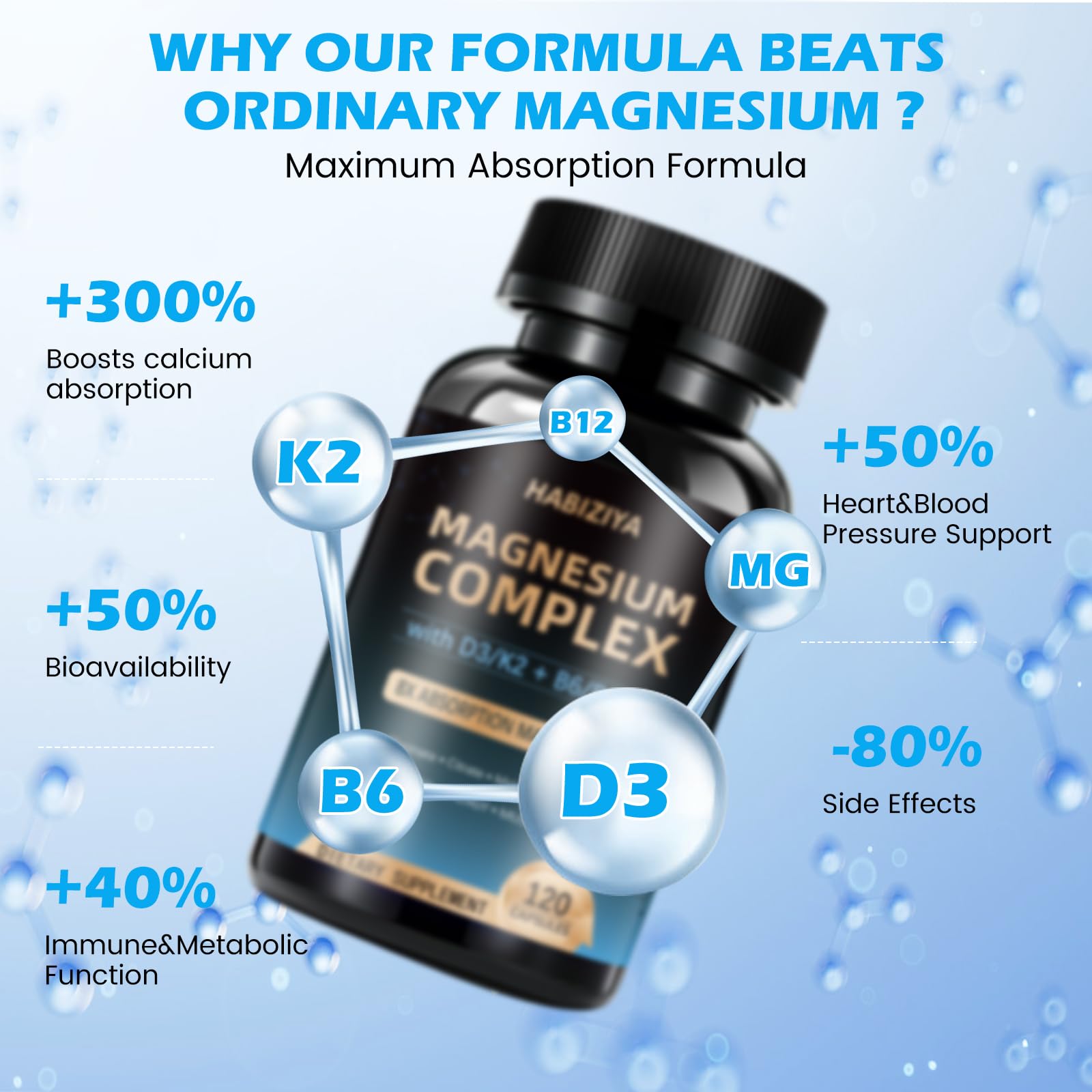 HABIZIYA Magnesium Complex 600mg back view with ingredient list