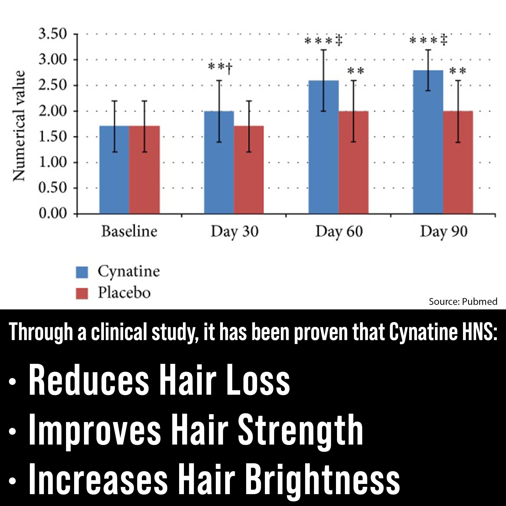 Hair Thickness Maximizer Biotin Supplement packaging