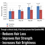 Hair Thickness Maximizer Biotin Supplement packaging