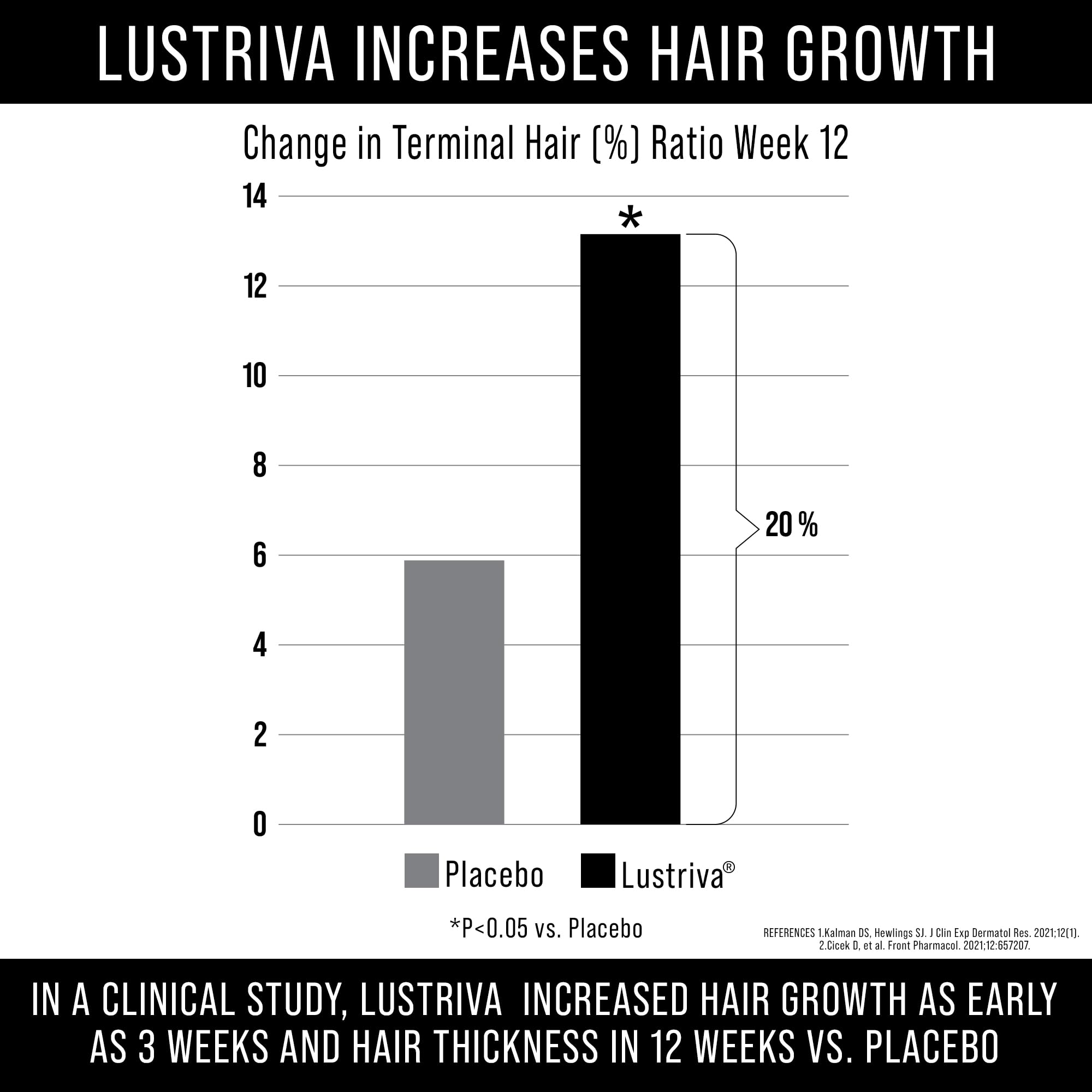 Hair Thickness Maximizer Biotin Supplement side view