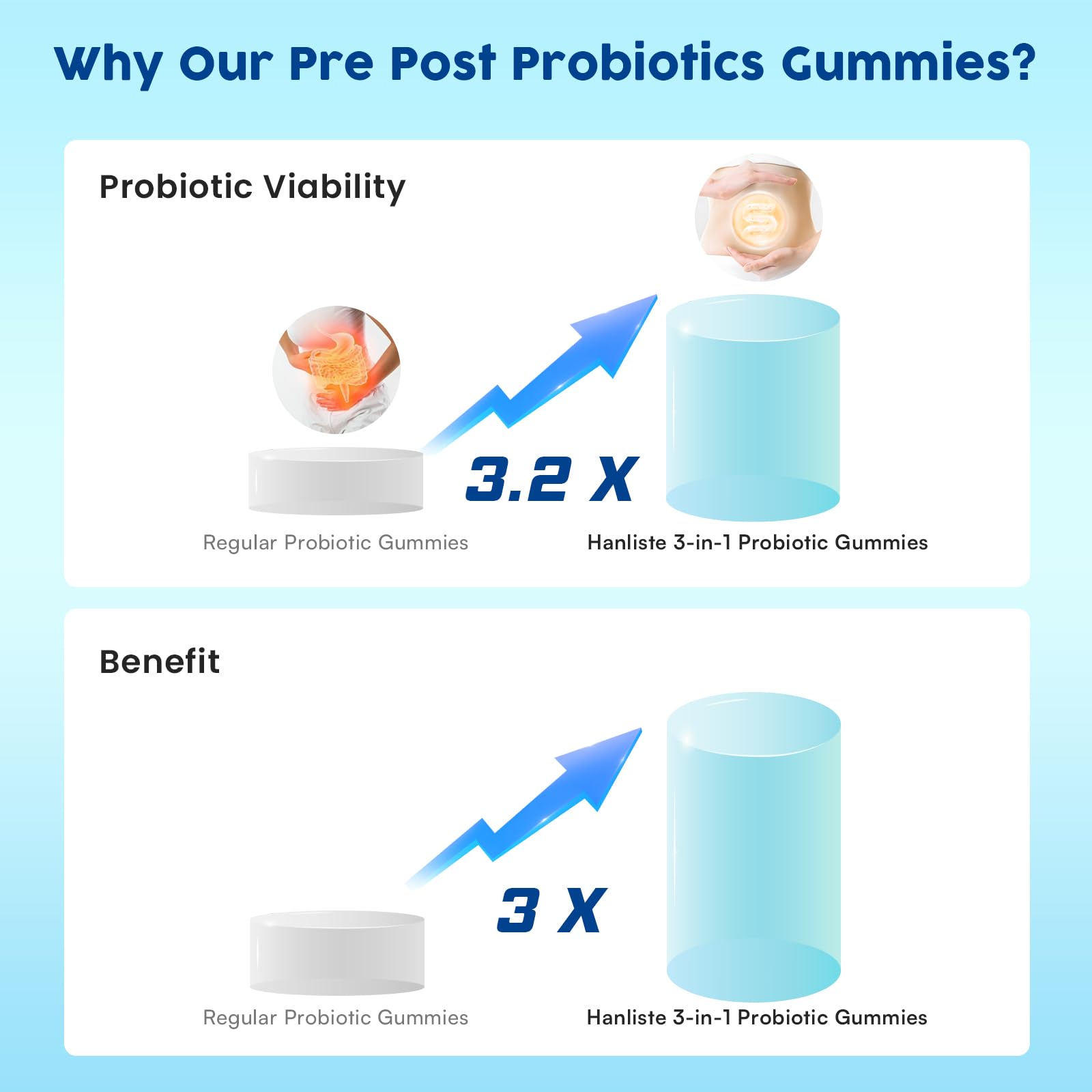 Hanliste Probiotic Gummies 19 in 1 nutritional information on packaging