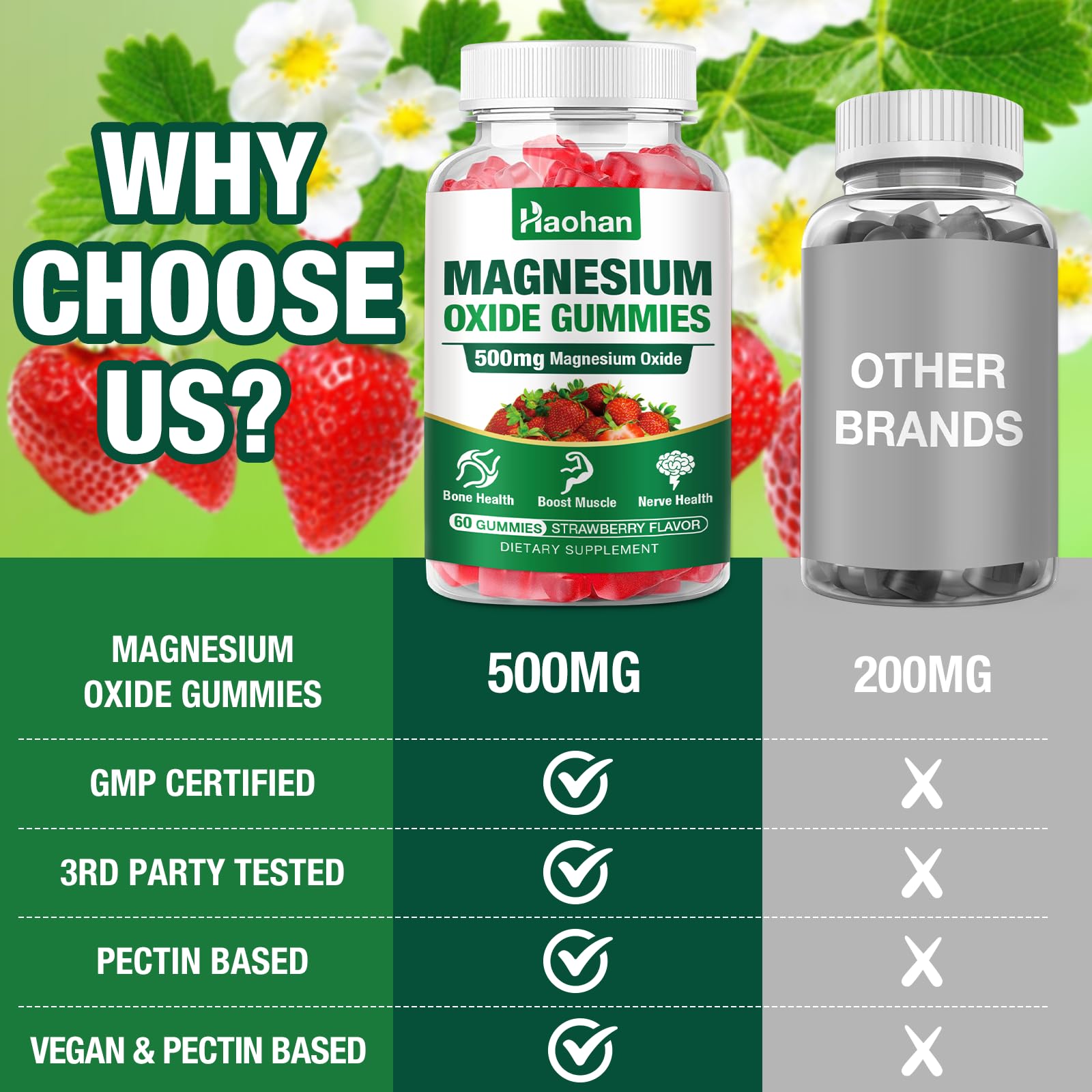 Haohan Magnesium Gummies back view showing ingredients