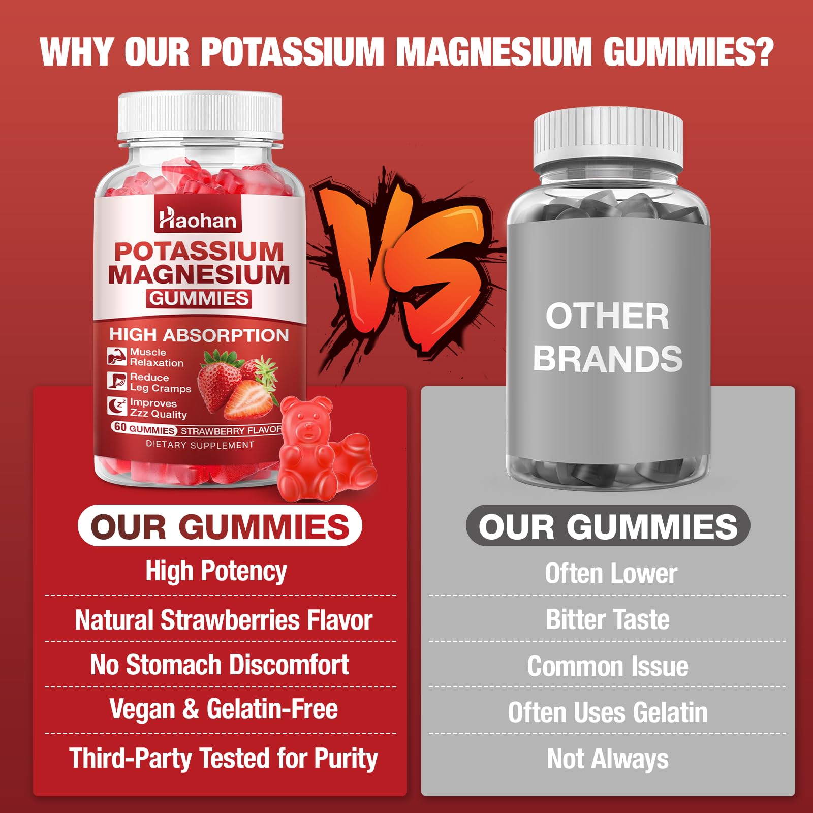 Haohan Magnesium Gummies on a kitchen counter with a glass of water