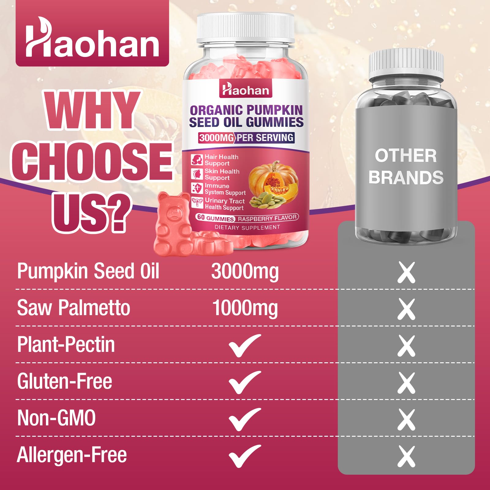 Haohan Saw Palmetto Gummies bottle with lid open