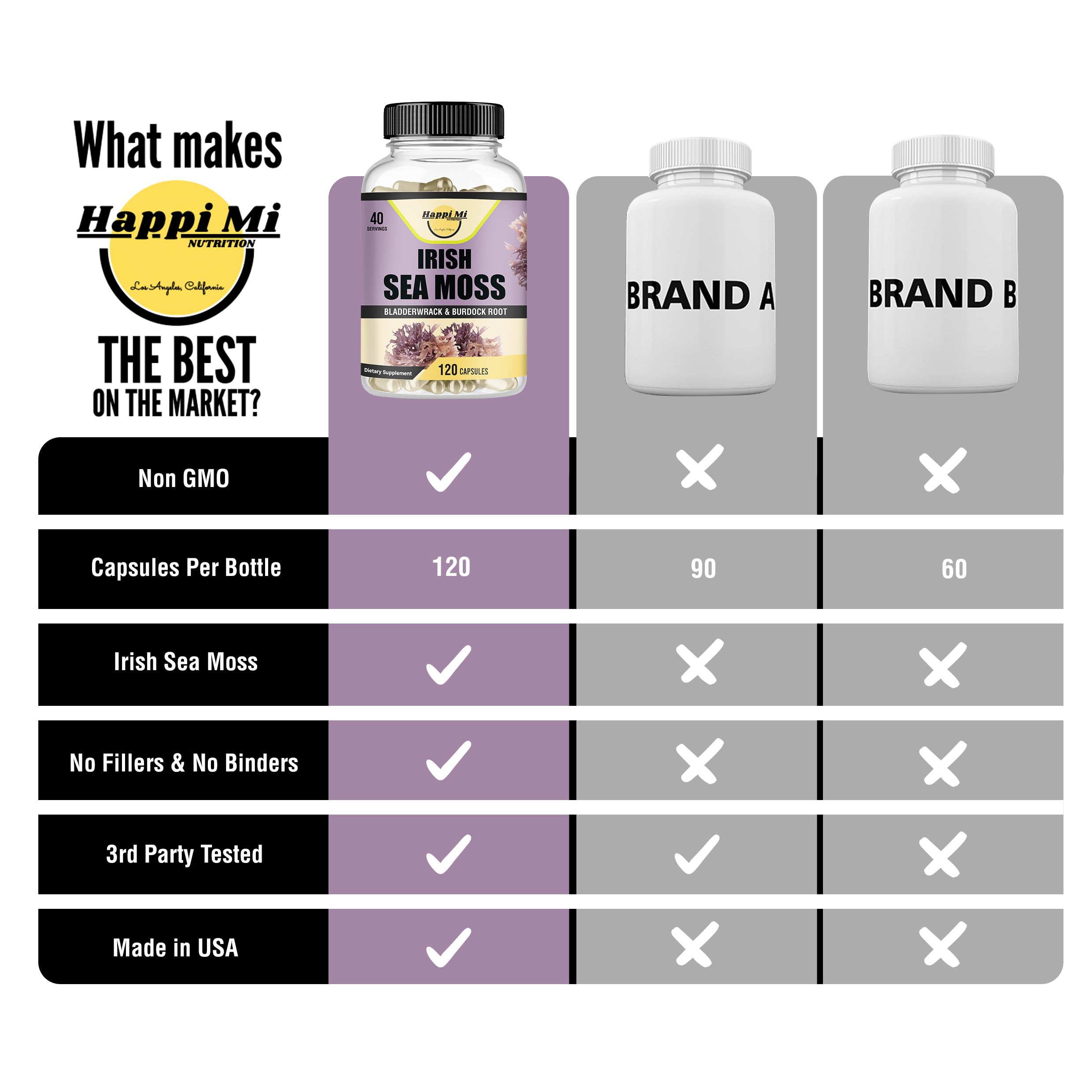 Happi Mi Nutrition Blended Vitamin & Mineral Supplement label close-up