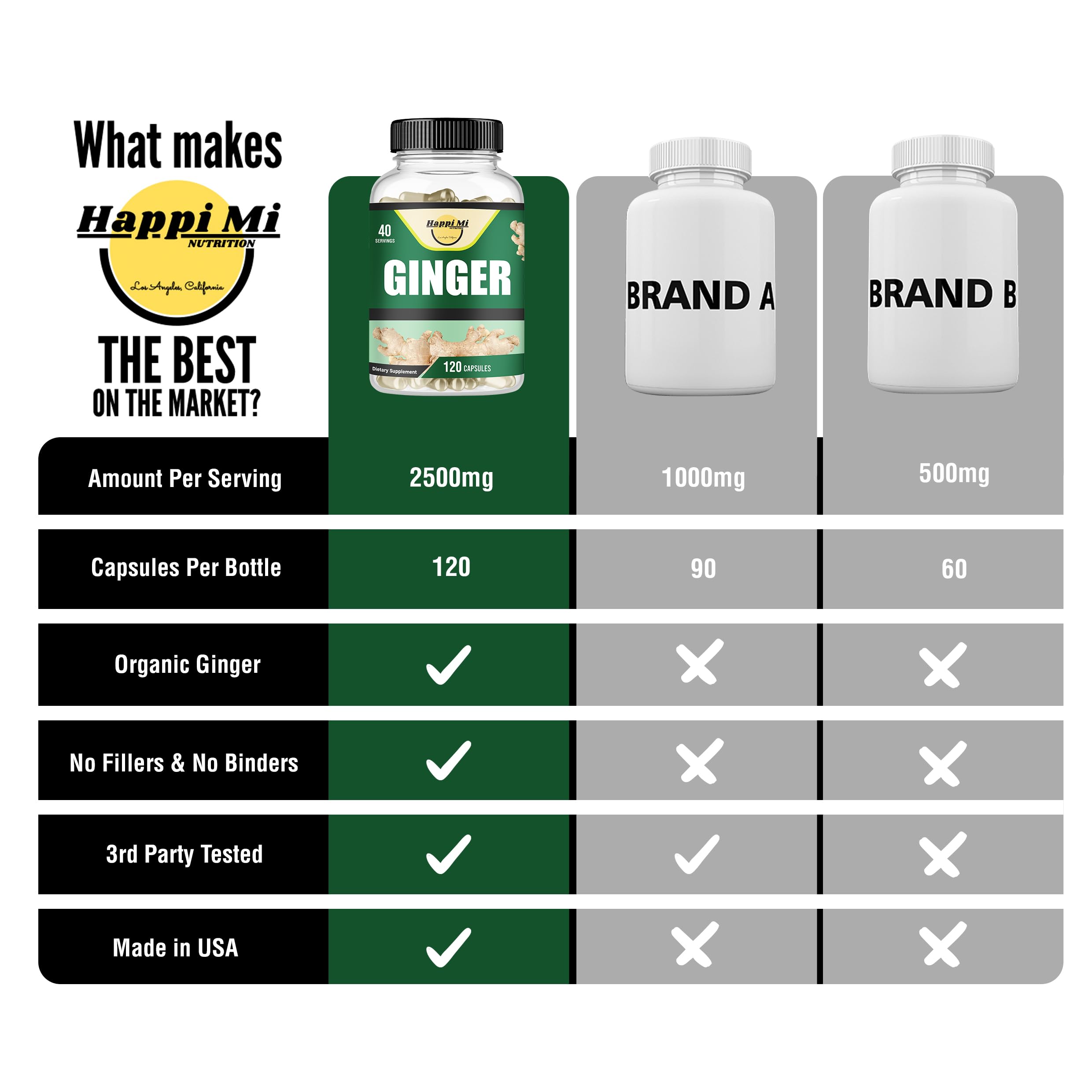 Happi Mi Nutrition Ginger Capsules lifestyle scene on kitchen counter