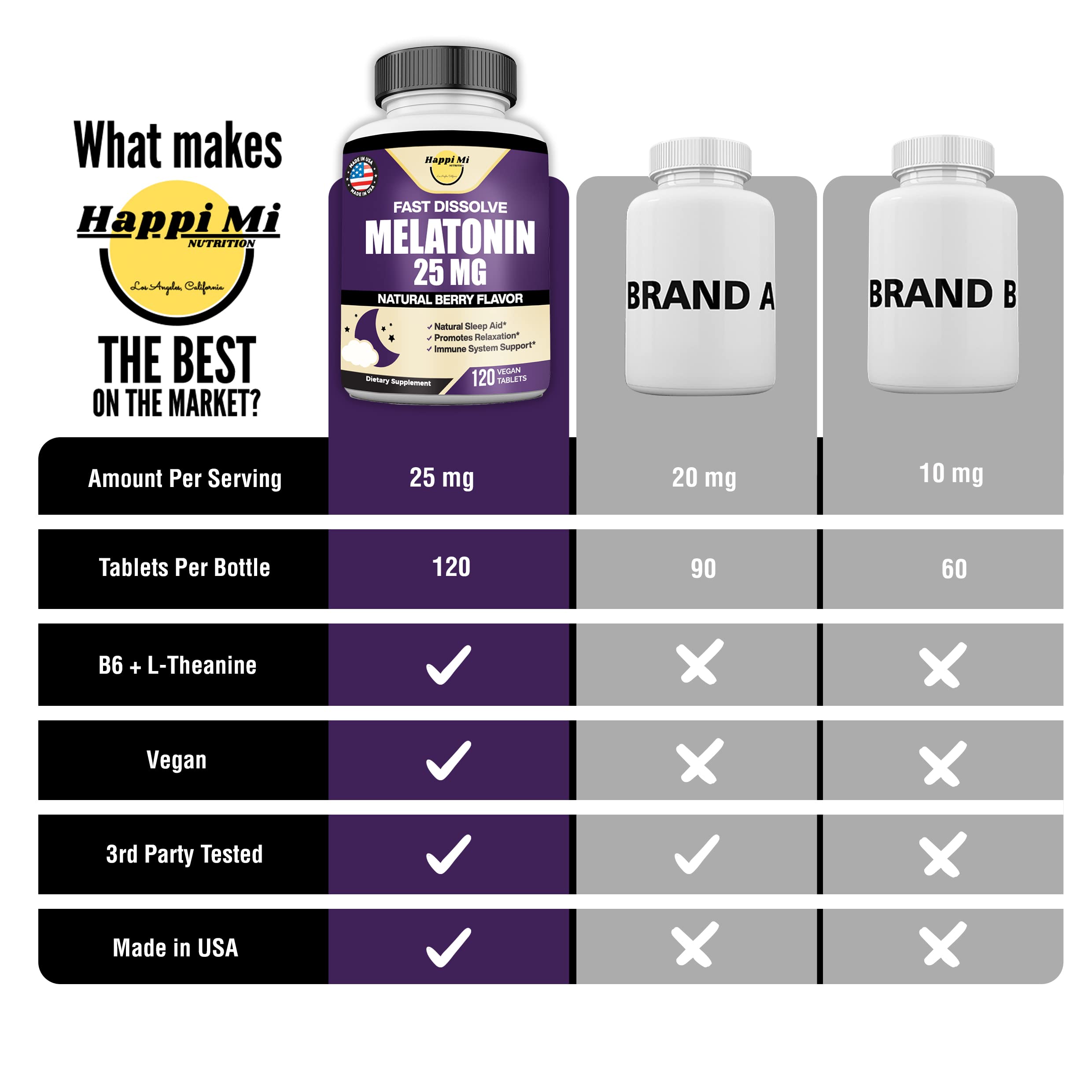 Happi Mi Nutrition Melatonin 25mg mixed berry flavour