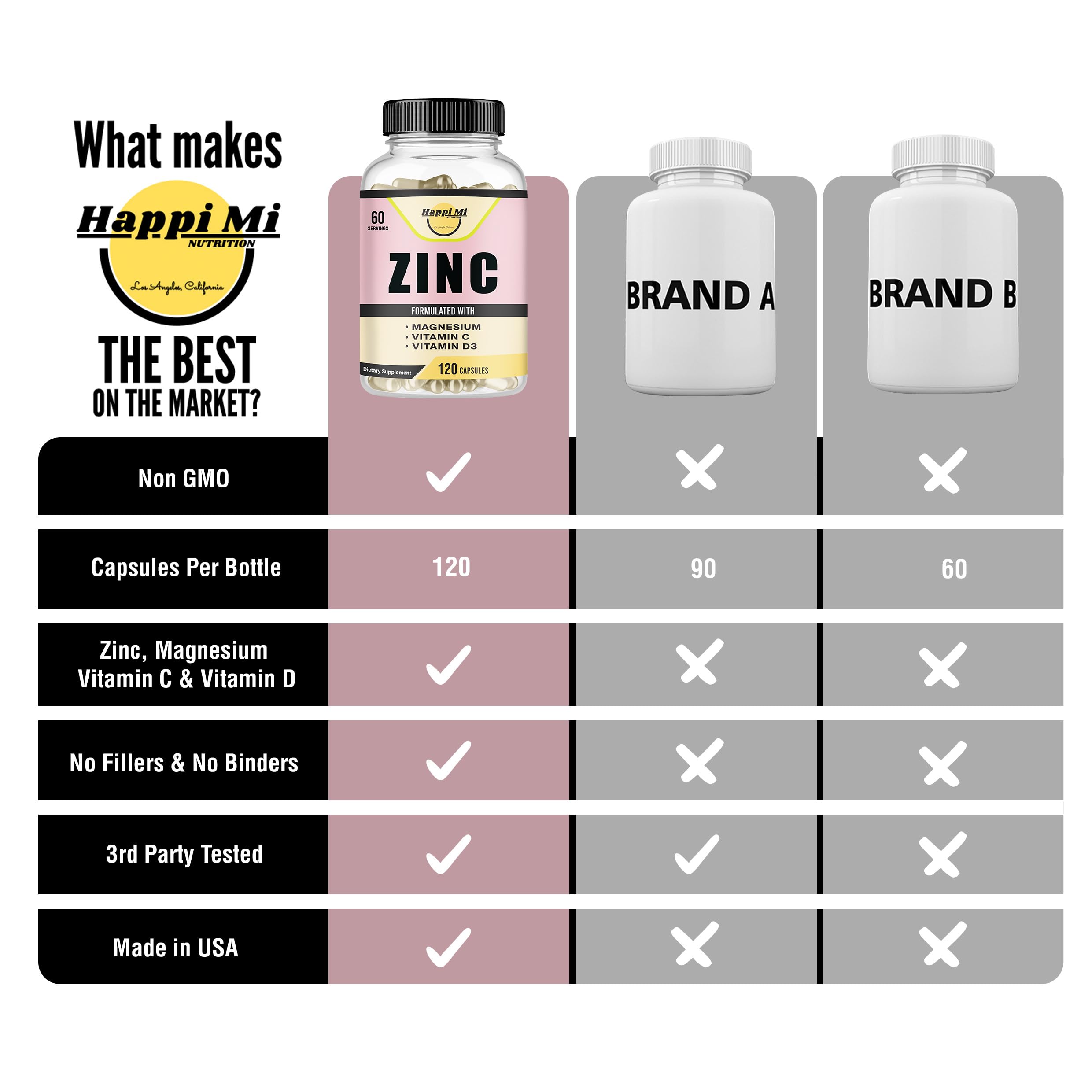 Happi Mi Nutrition Zinc Supplement 100mg Vitamin C D capsules with measuring spoon