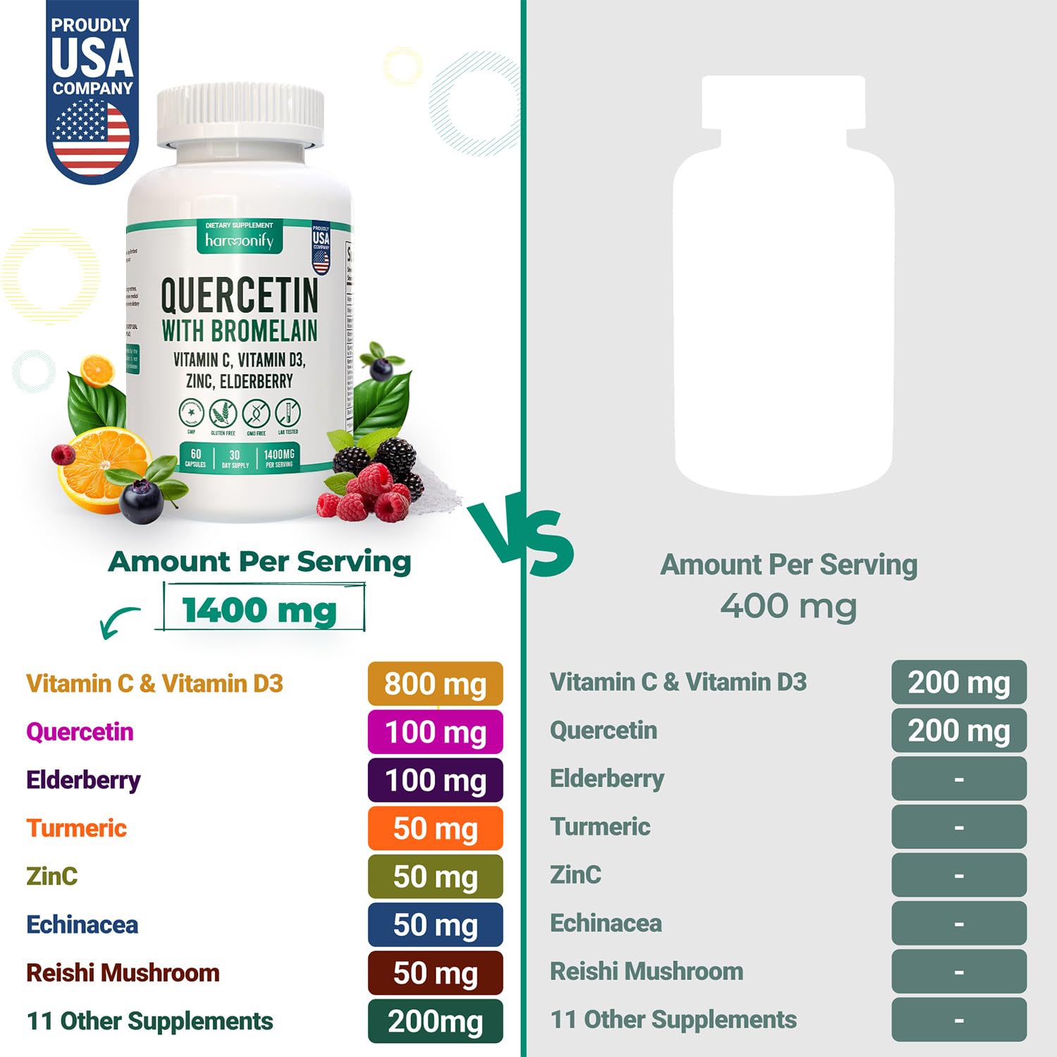 HARMONIFY Quercetin Bromelain Supplement back view