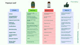 Harmony Nutraceuticals Papaya Leaf Extract bottle with a measuring spoon