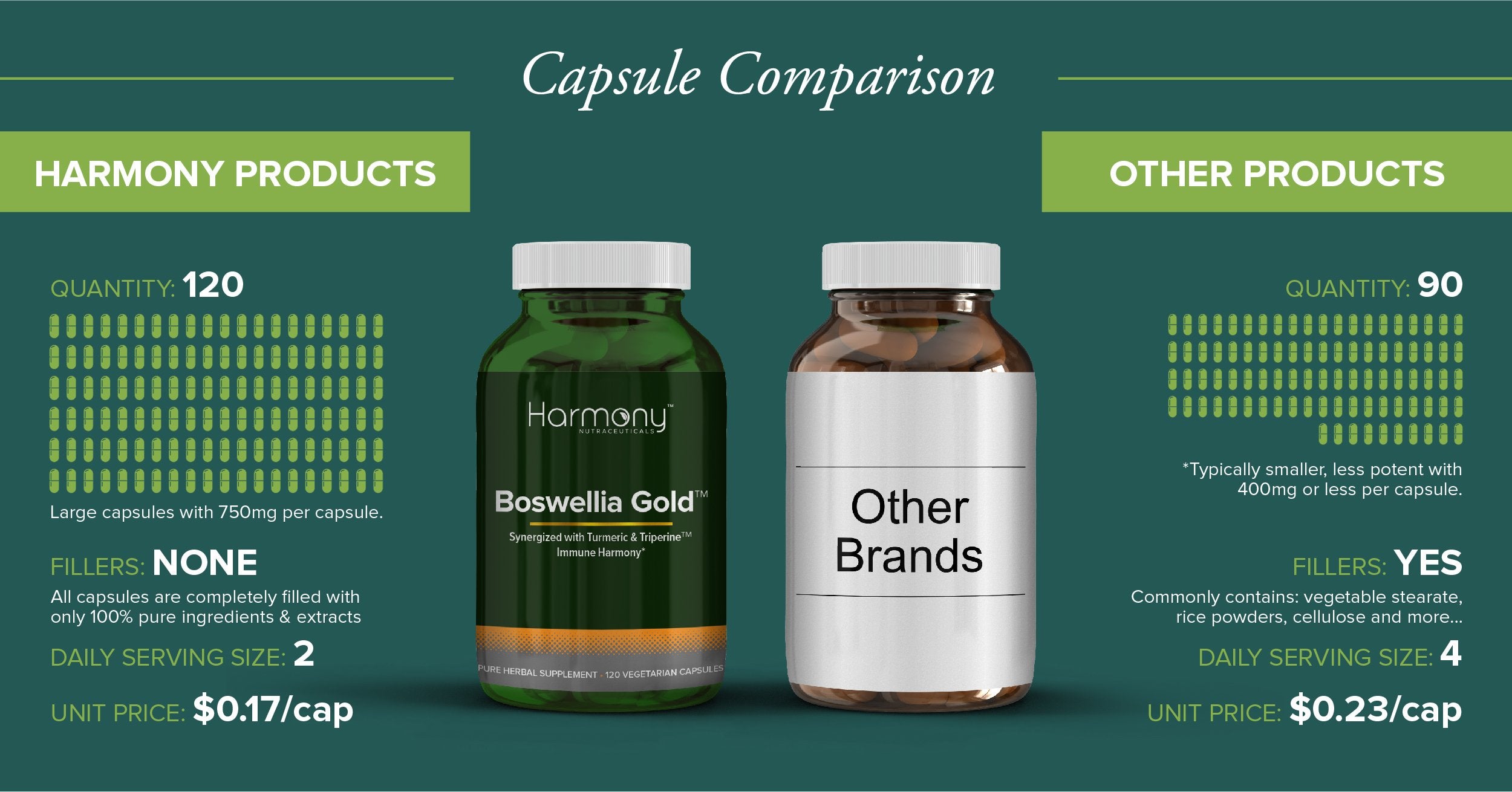Harmony Nutraceuticals Turmeric & Boswellia Capsules with herbs