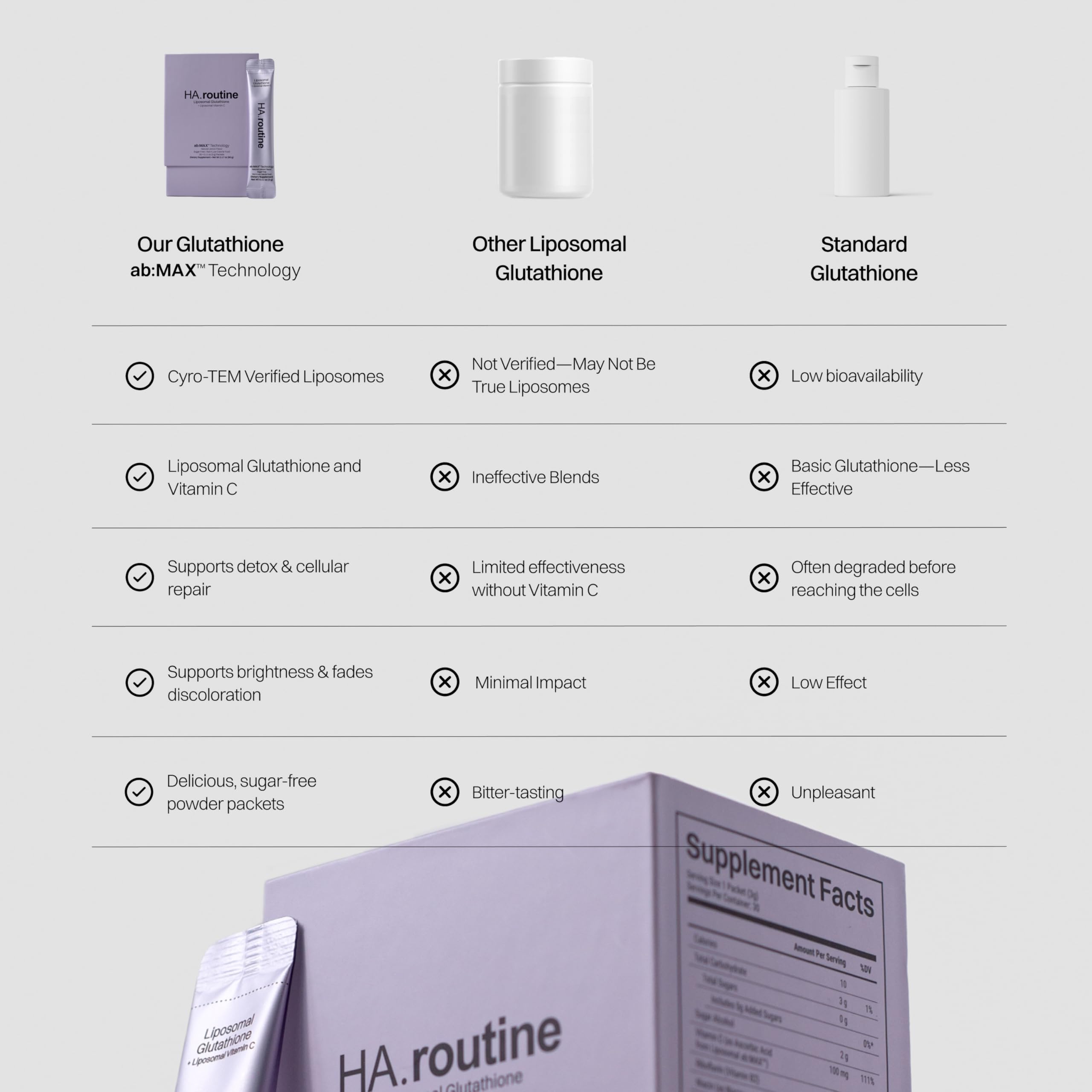 Haroutine Glutathione Liposomal Powder Sticks with a lemon for flavour