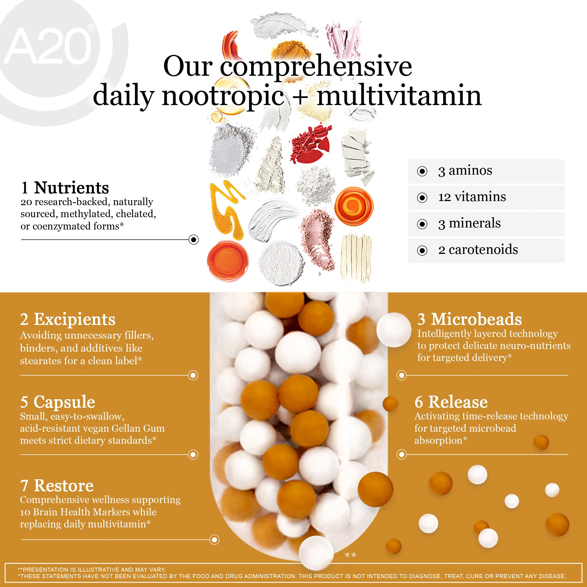 HCF A20 Nootropics Brain Support Multivitamin ingredients list