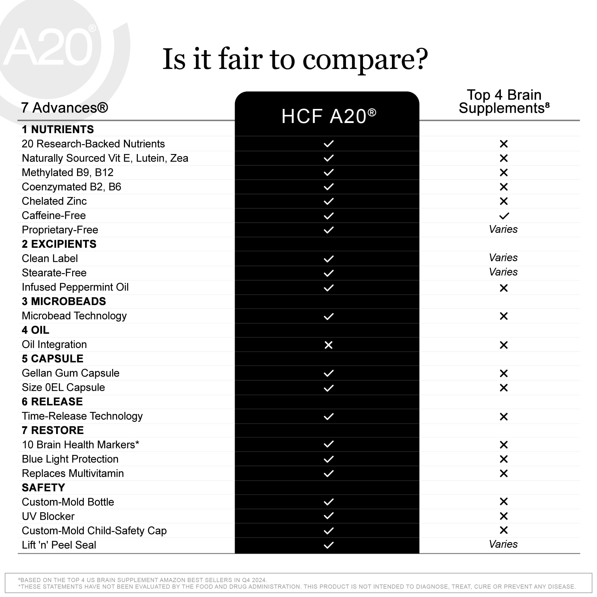 HCF A20 Nootropics Brain Support Multivitamin packaging