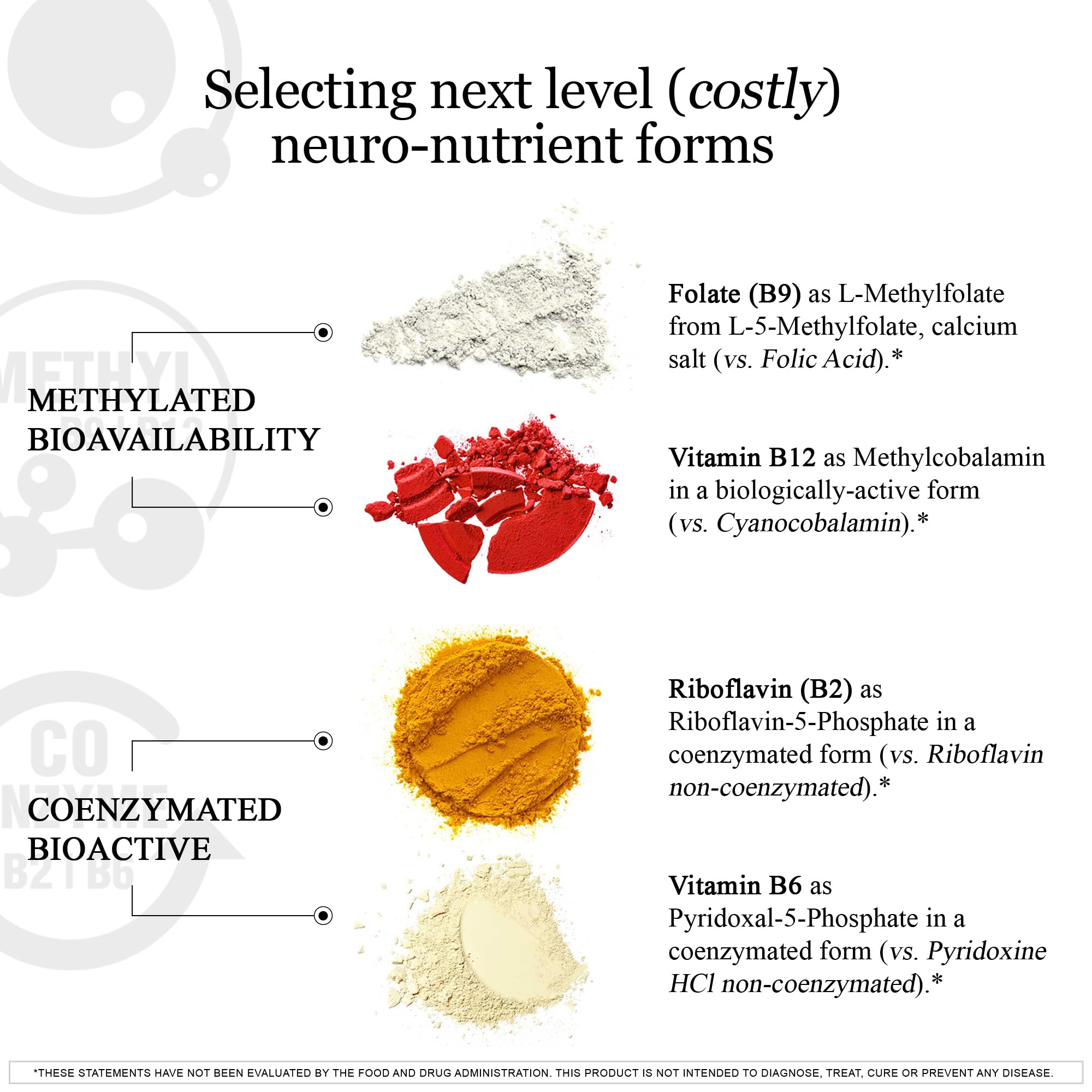 HCF A20 Nootropics Brain Support Multivitamin with a glass of water