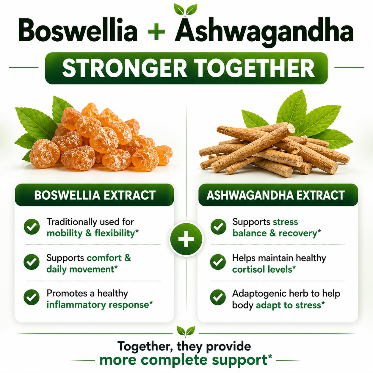HCL HERBAL CODE LABS Ashwagandha & Boswellia Supplement ingredients list