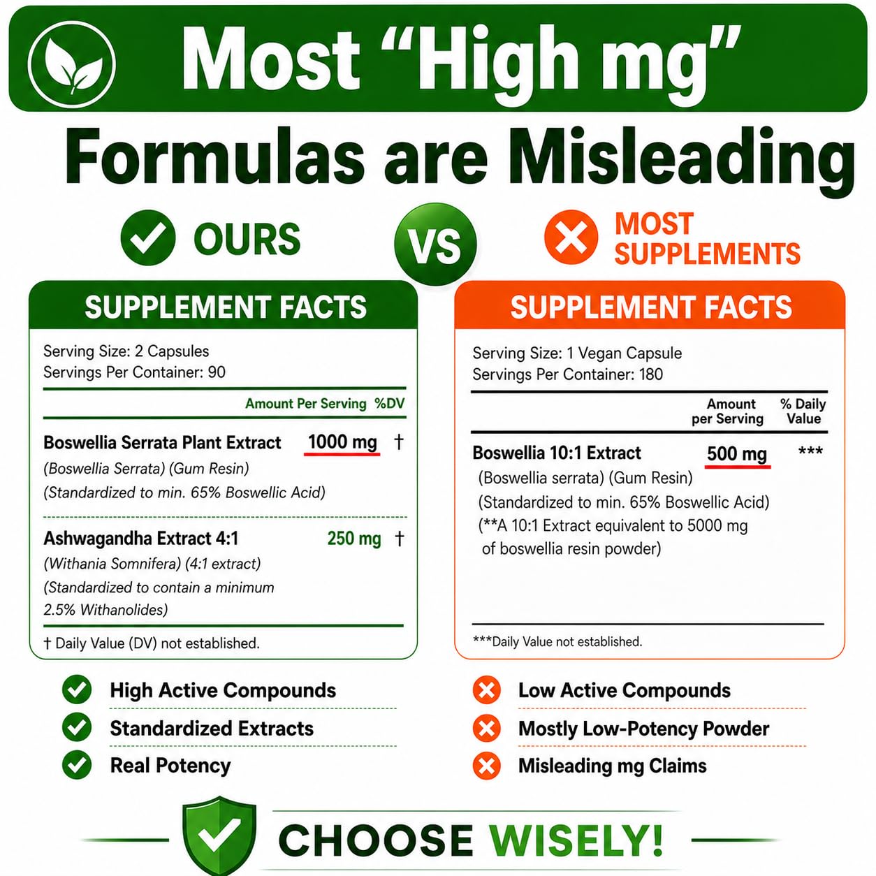 HCL HERBAL CODE LABS Ashwagandha & Boswellia Supplement packaging details