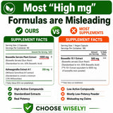 HCL HERBAL CODE LABS Ashwagandha & Boswellia Supplement packaging details