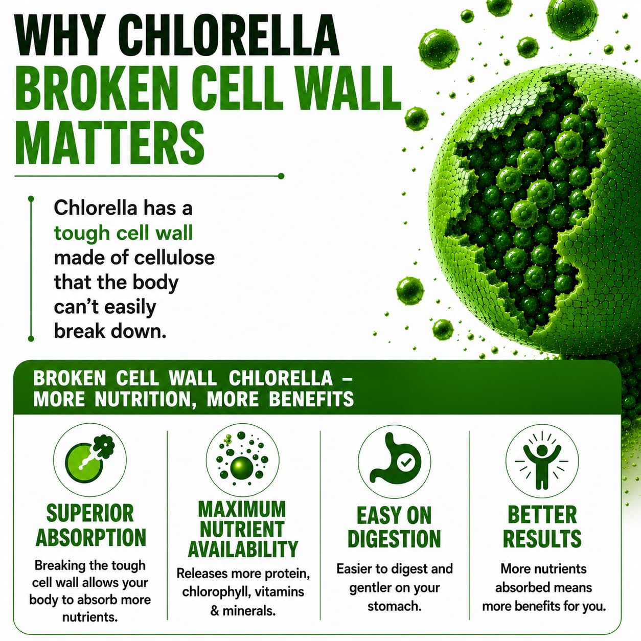 HCL HERBAL CODE LABS Chlorella Capsules packaging