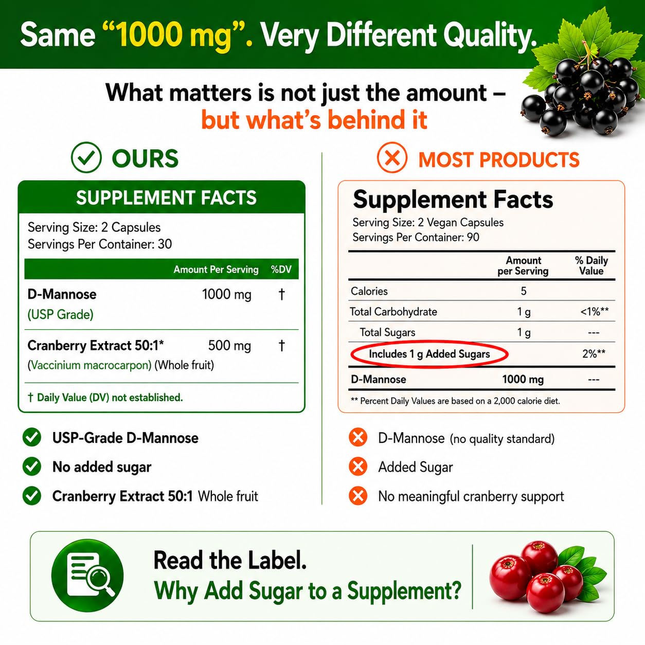 HCL HERBAL CODE LABS Cranberry D-Mannose Supplement with fresh cranberries