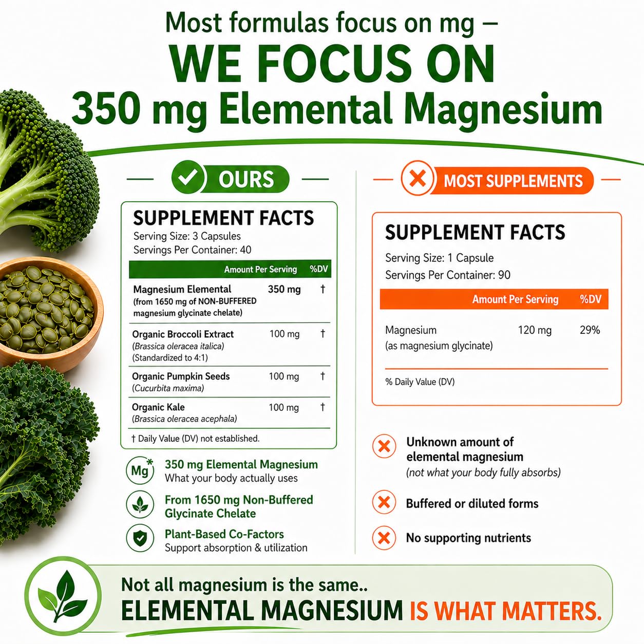 HCL HERBAL CODE LABS Magnesium Glycinate Capsules with other health supplements