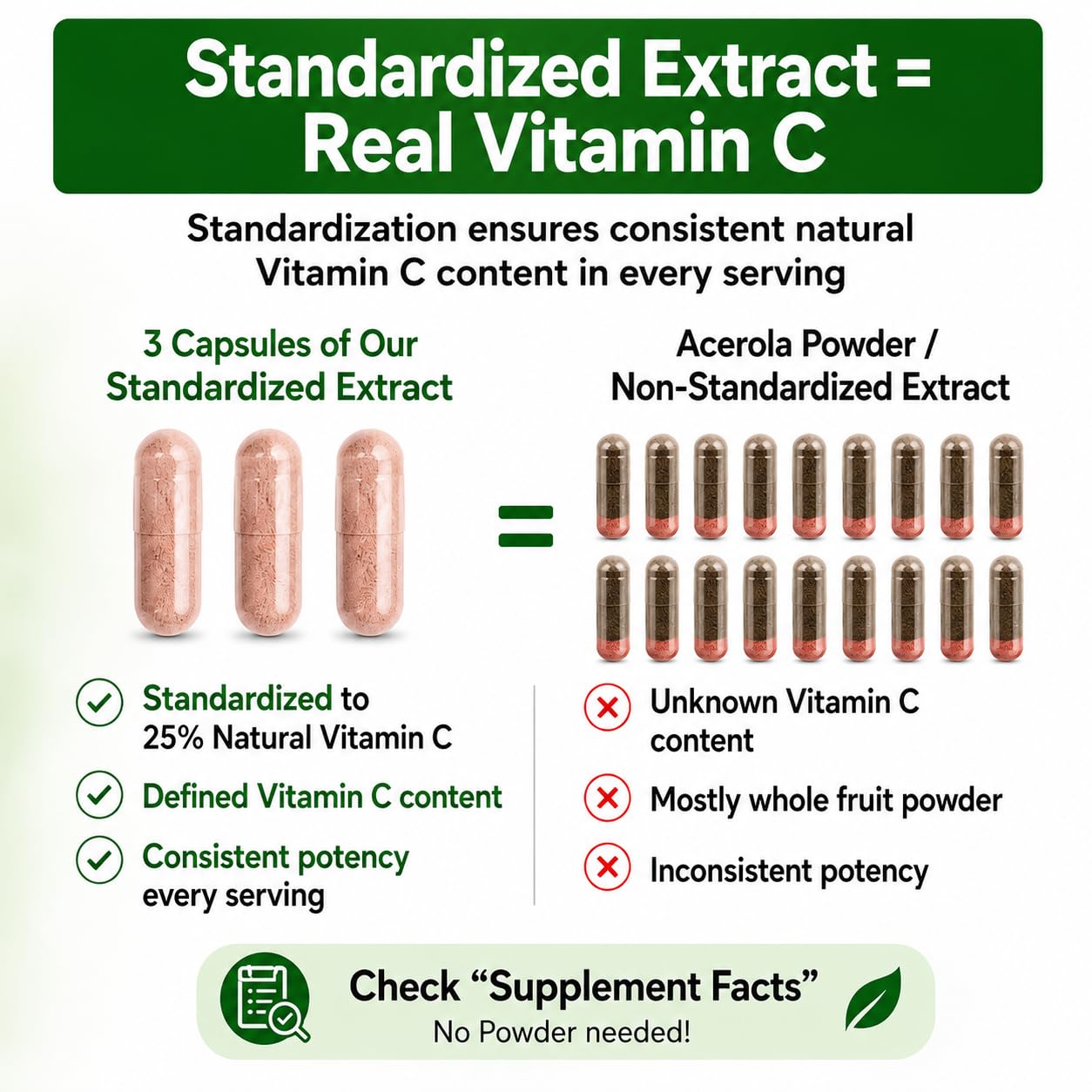 HCL HERBAL CODE LABS Organic Acerola Cherry Vitamin C Capsules with a glass of water