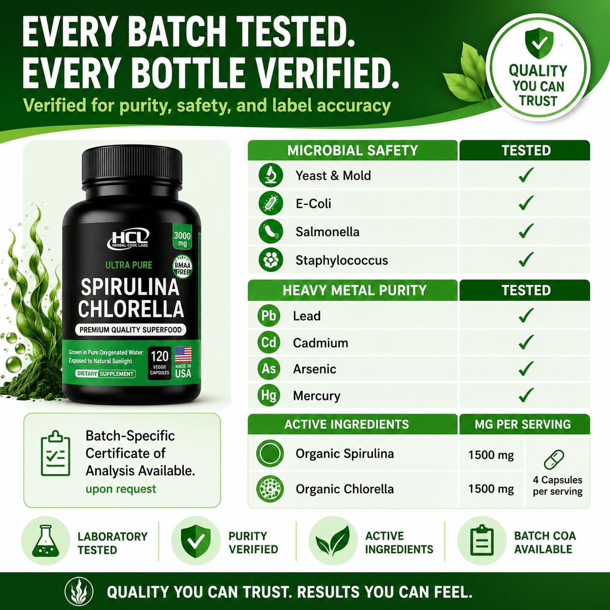 HCL HERBAL CODE LABS Spirulina Chlorella Capsules close-up