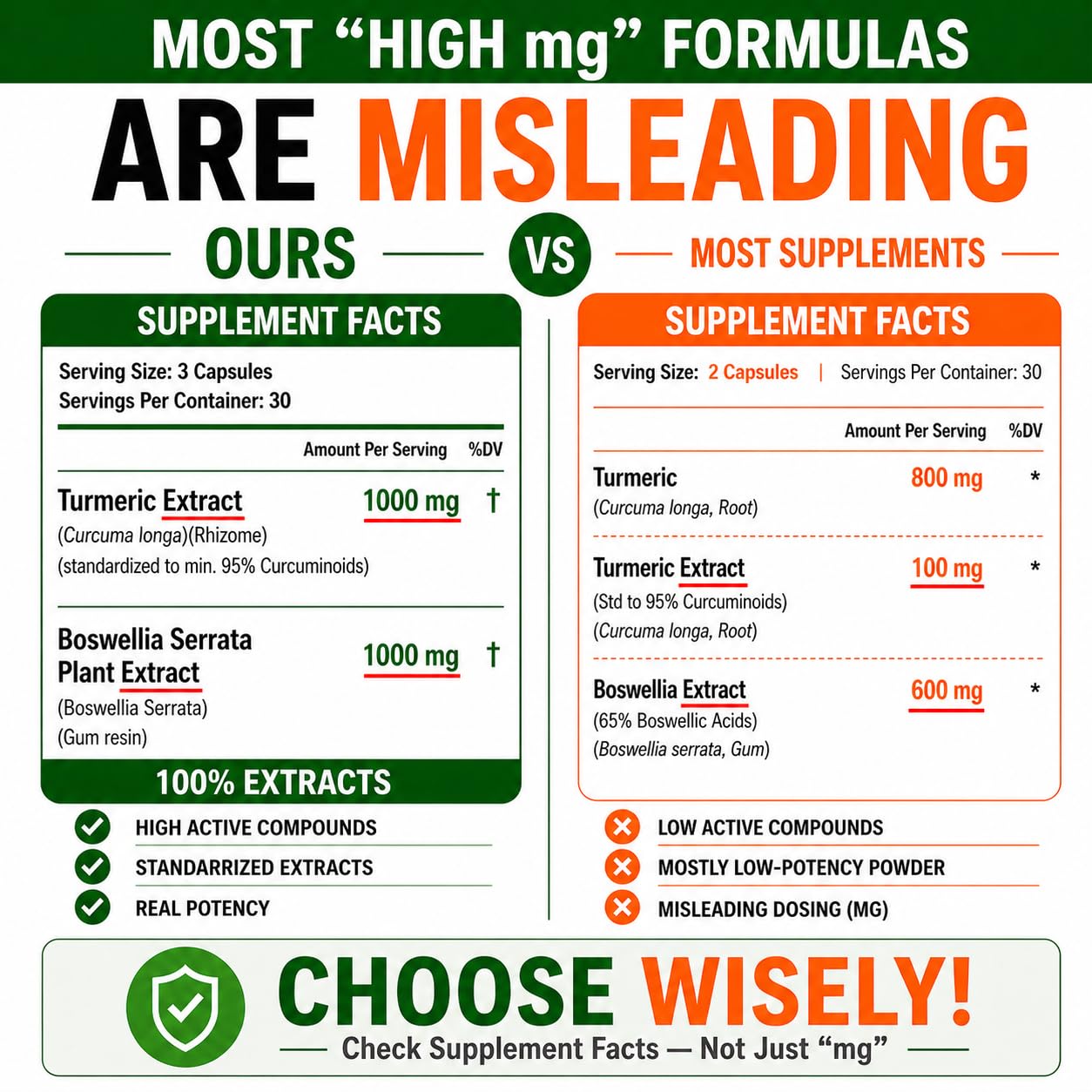 HCL HERBAL CODE LABS Turmeric Boswellia Complex ingredients list